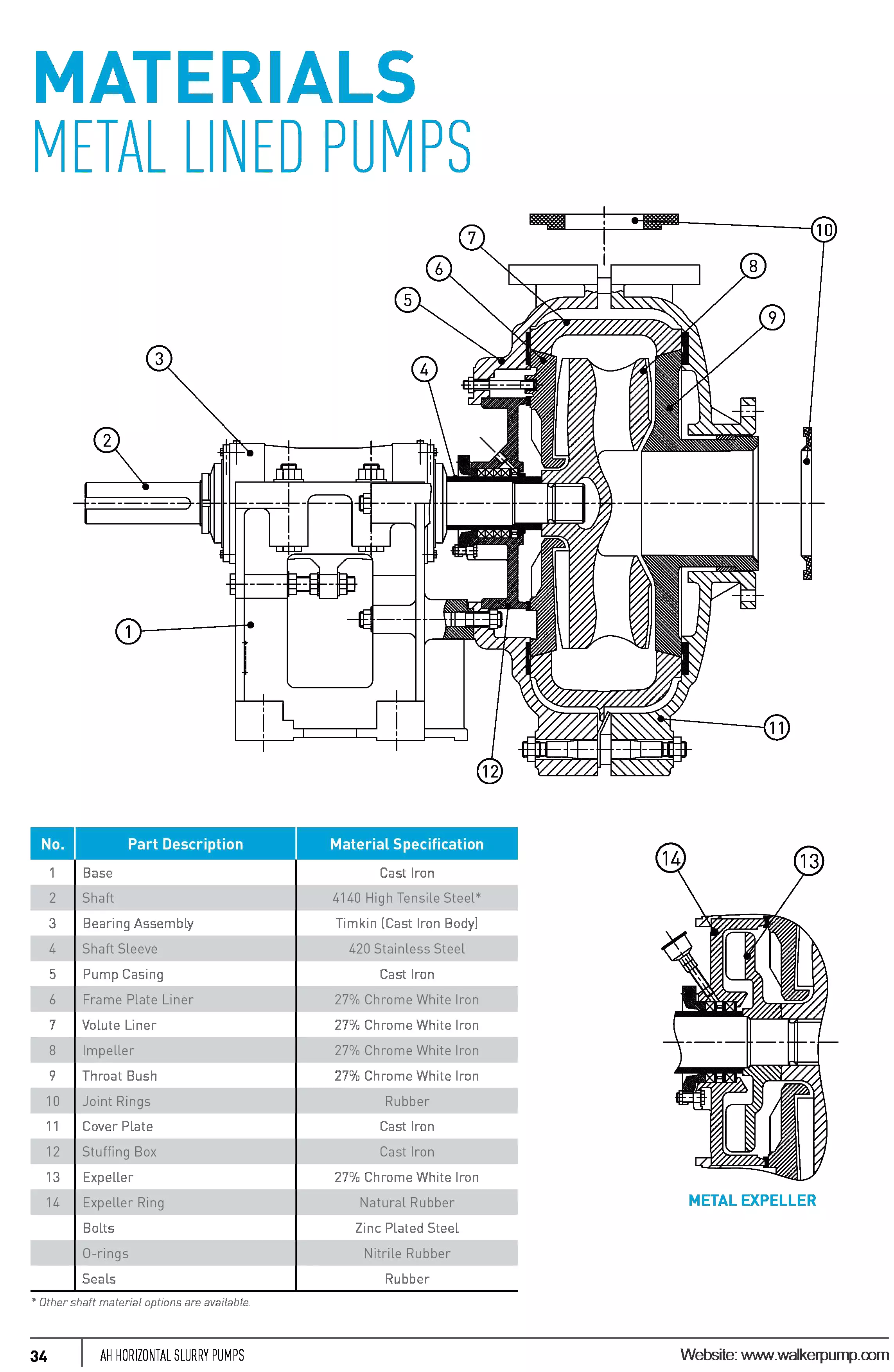 1��o����ϴɳ����Ҫ�������|(zh��)�f��
