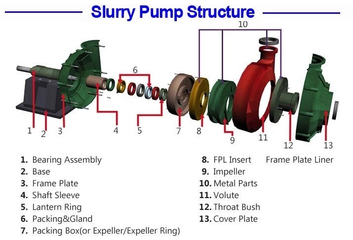 1��o����ϴɳ����Ҫ�����f��